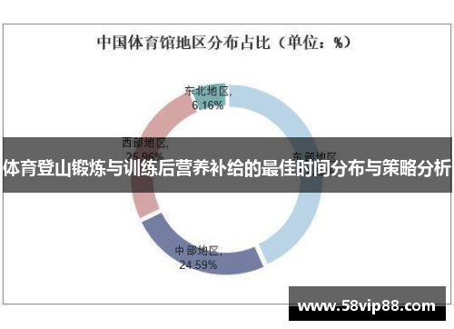 /uploads/images/20250615/ti-yu-deng-shan-duan-lian-yu-xun-lian-hou-ying-yang-bu-ji-de-zui-jia-shi-jian-fen-bu-yu-ce-lyue-fen-xi.webp
