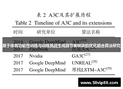 基于体育功能性训练与训练挑战生成器节奏模块的优化组合算法研究