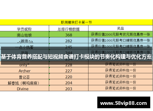 基于体育营养搭配与短视频食谱打卡模块的节奏化构建与优化方案